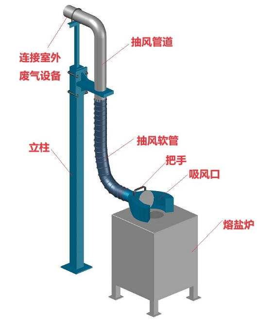 废气收集结构示意图