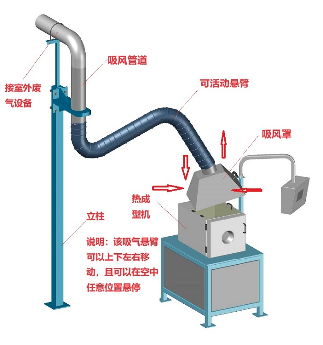 悬臂废气收集